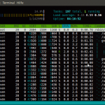 htop - sort Screenshot (Ubuntu 10.4 beta2)